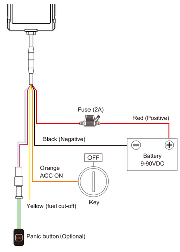 Lokalizator GPS 4G/2G, samochodowy, odcięcie ACC (VL03) + Karta Orange + Serwis Tracksolid Pro na 1 rok