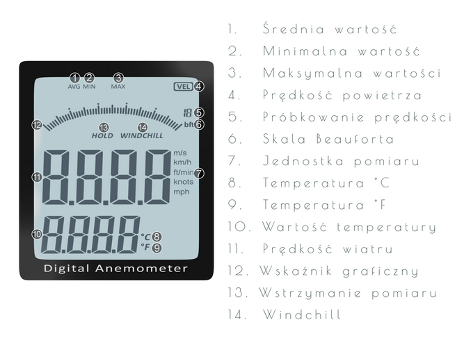 Miernik wiatru gazu anemometr wiatromierz Benetech GM8901