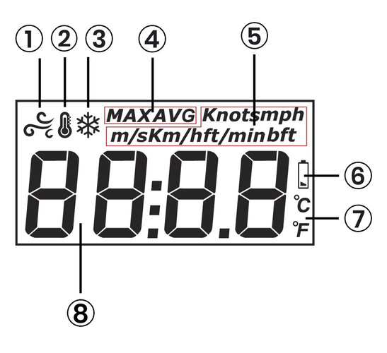 Wiatromierz anemometr miernik wiatru Wintact WT816A