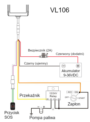 Lokalizator GPS 4G/2G, INS, auta, odcięcie paliwa (VL106) + Karta telemetryczna + Serwis Tracksolid Pro na 1 rok