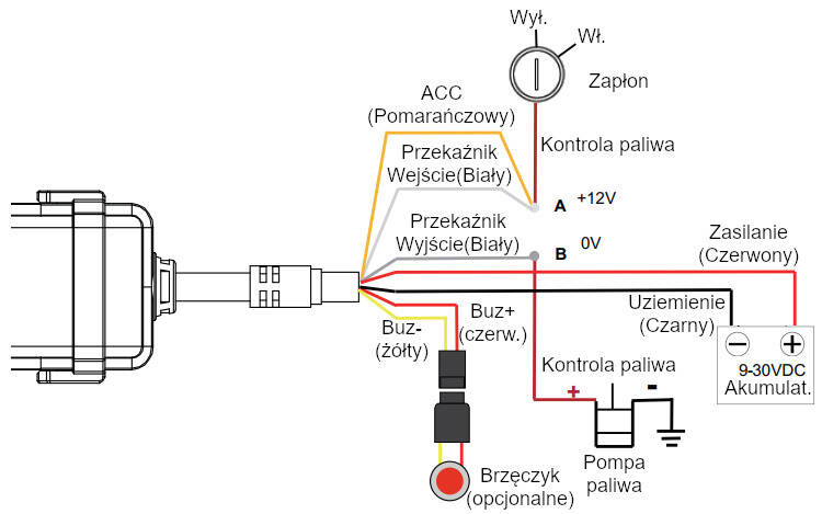 Lokalizator GPS 4G/2G, auta, motocykla 9-90V (VL111) + Karta telemetryczna + Serwis Tracksolid Pro na 1 rok