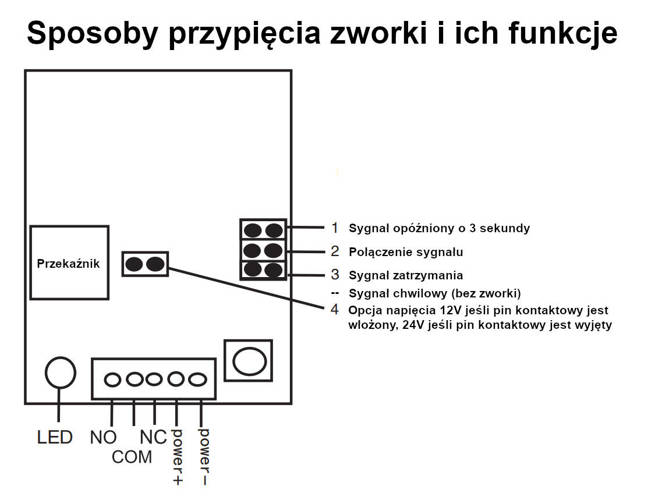 Radiolinia 1 kanał